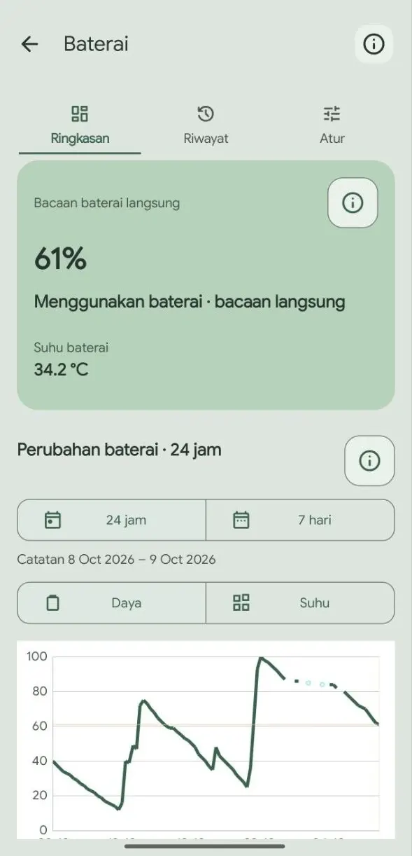 Ramu battery screen with a current reading and a saved trend chart.