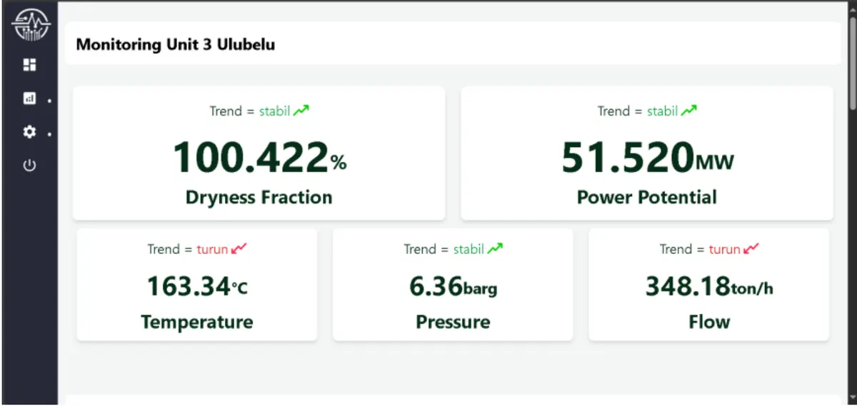 Dashboard demonstration with estimated dryness, temperature, pressure, flow and trend charts.