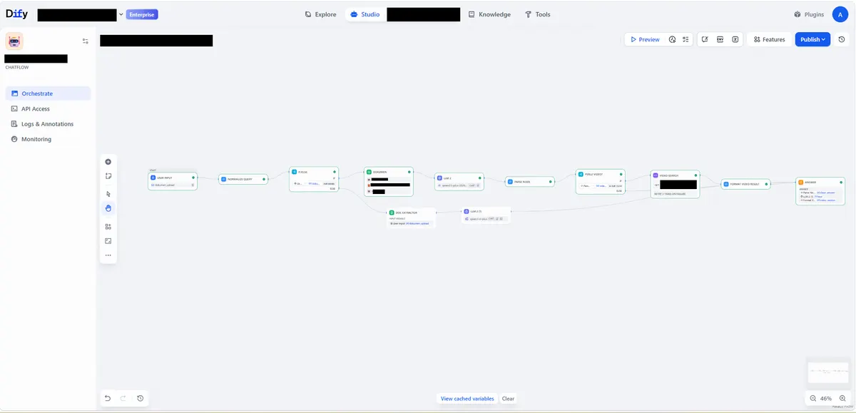 Redacted Dify canvas showing the workflow from input routing through retrieval and response generation.