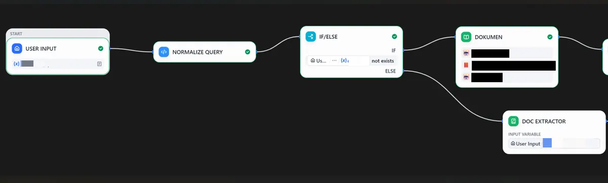 Redacted Dify branch distinguishing a knowledge-base query from a question with an uploaded document.