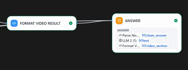 Redacted Dify output node combining answer text with source and optional video fields.