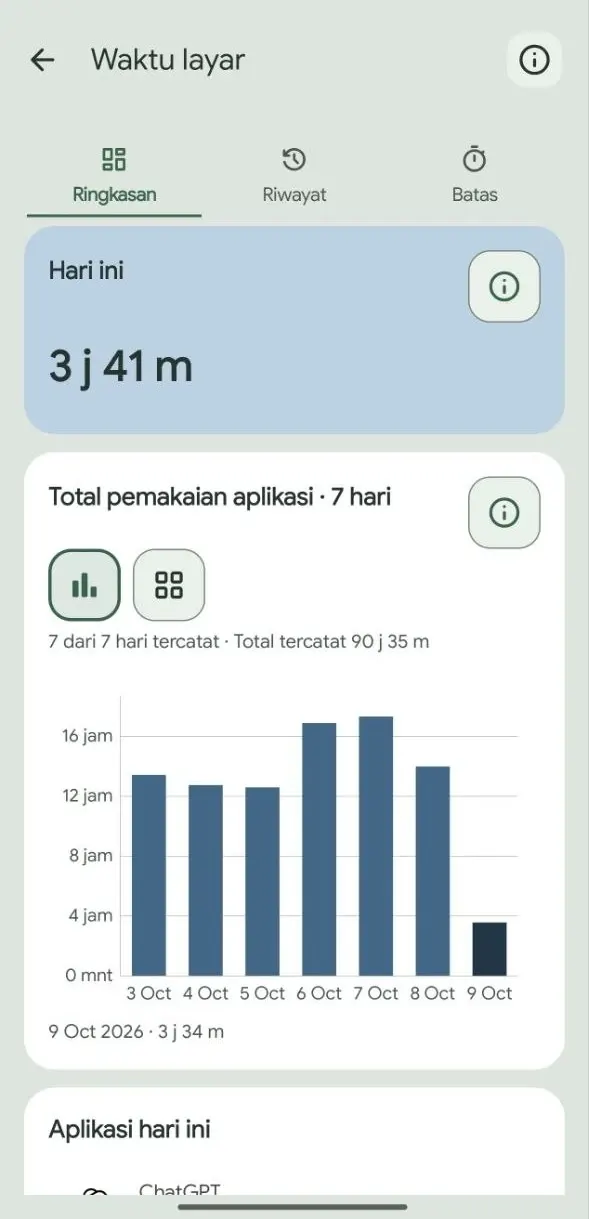 Ramu screen-time summary with today’s usage and a seven-day chart.