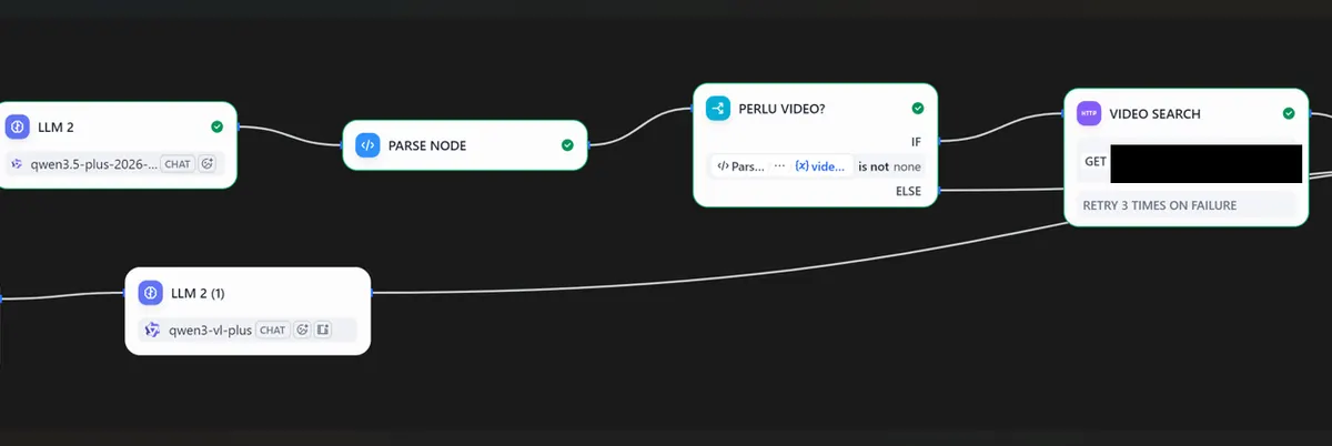 Redacted Dify branch checking whether to retrieve a relevant training video.